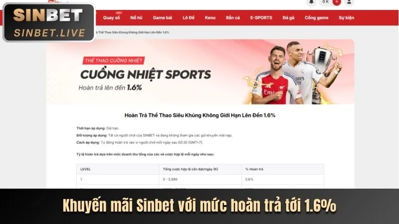 Điều kiện nhận ưu đãi 888b tặng 88k